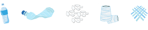 ReWeav Plastic (rPET) Recycling Process